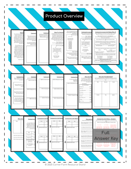 Comparing Unit Rates To Find The Best Value- Grade 5/6 Financial Literacy